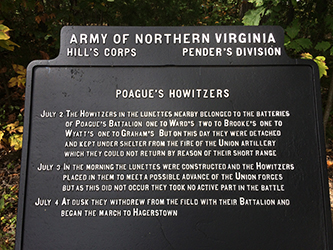 Gettysburg Museum
